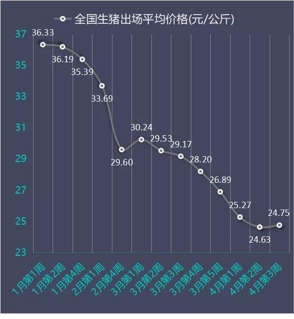 今年生猪价格最新动态