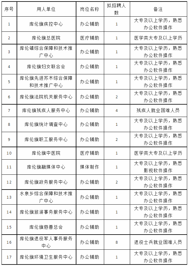 通辽招聘求职信息