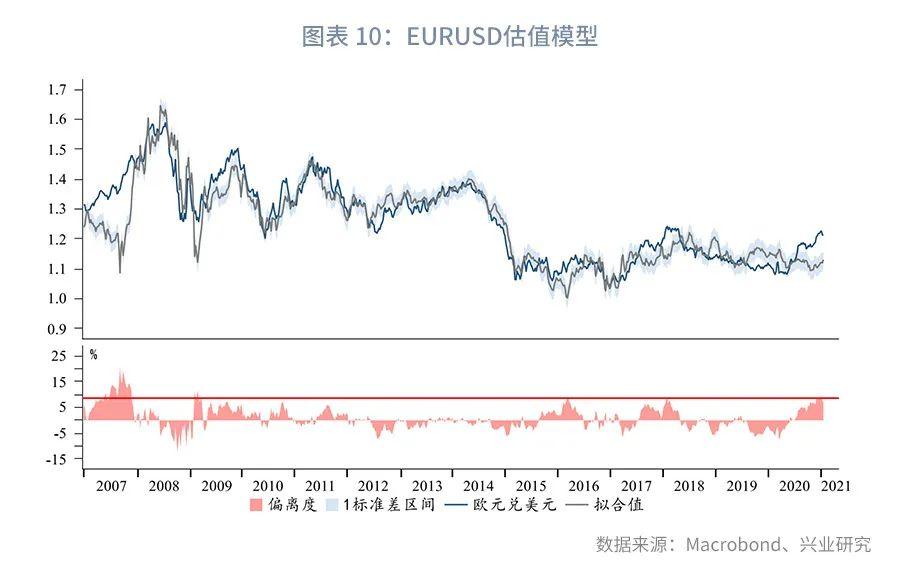 市场趋势前瞻解析