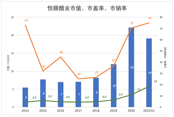 恒顺醋业最新动态