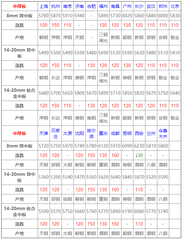 油菜市价实时动态