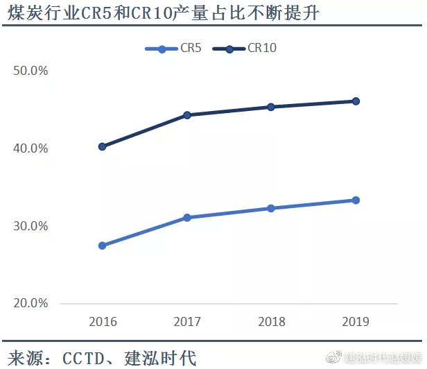 煤炭市场最新解析