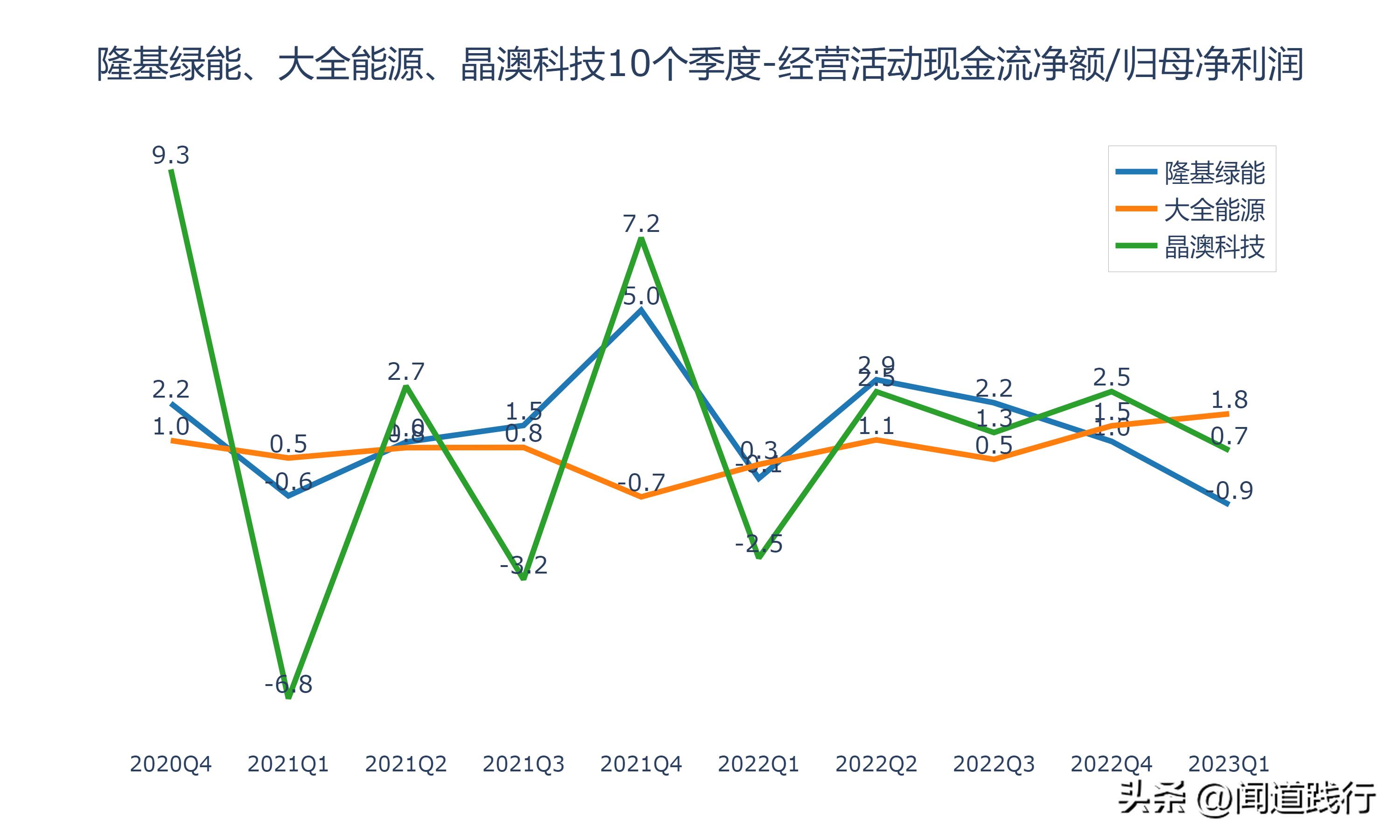 绿能科技最新资讯