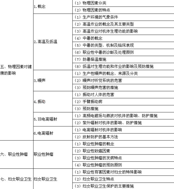 石棉肺康复进展喜讯，健康守护最新动态