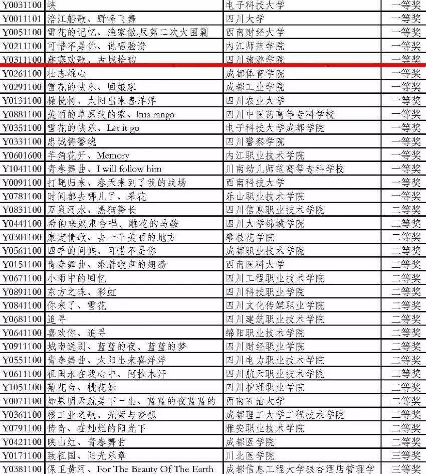 2016年度中国高校荣耀榜：辉煌成就，逐梦前行