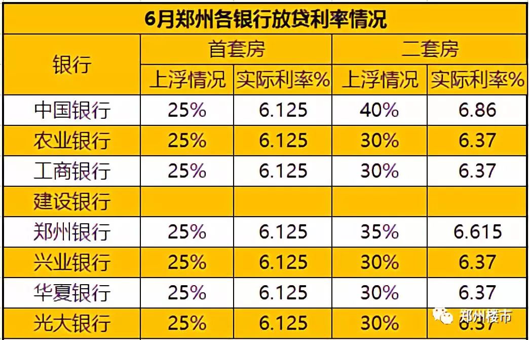 西安最新房贷利率行情