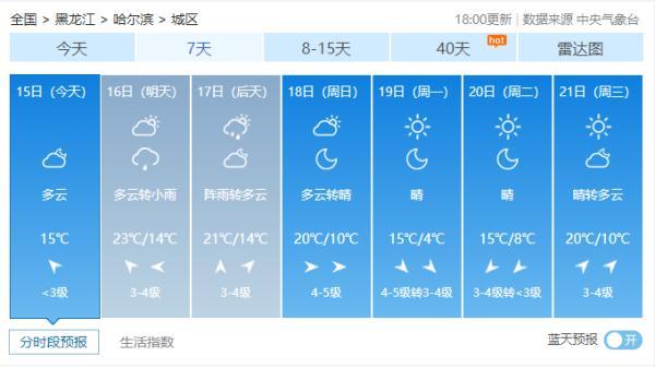 哈尔滨喜迎台风轻盈绕行，安全护航美好家园