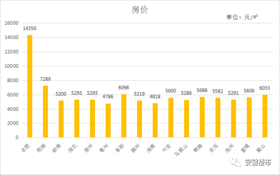 盐亭近期房价一览