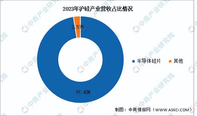 半导体市场前景展望与热点解读