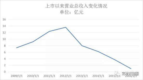 中科云网股价持续攀升，展现强劲增长势头