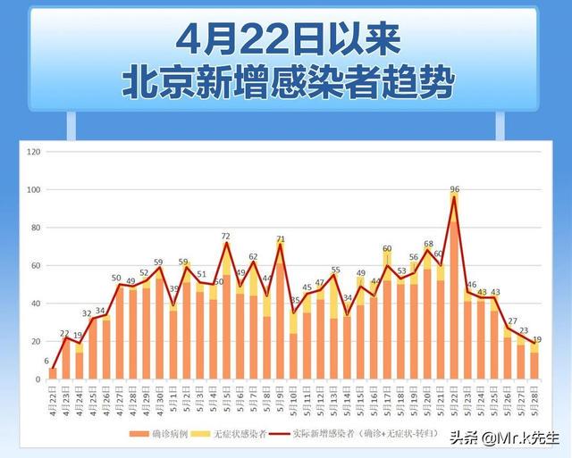 京城抗疫捷报：新增病例稳步下降，健康守护持续升级