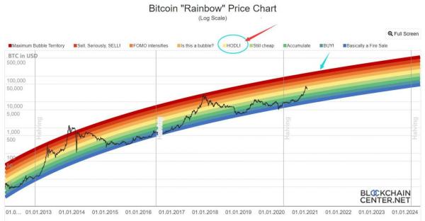 比特币今日走势，潜力无限，未来可期！