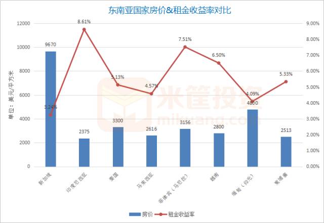 湾赢泰海景净值再创新高，投资前景一片光明