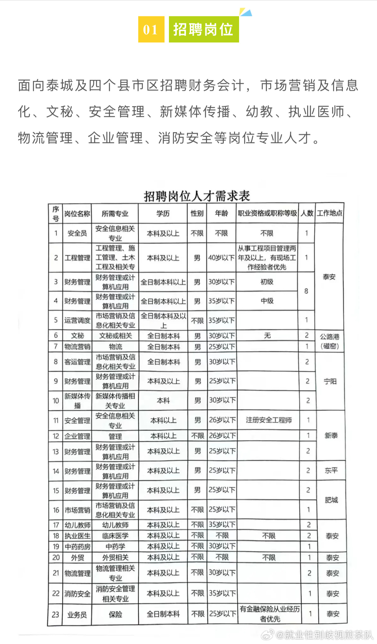 燕郊网城招聘盛启，美好职业新机遇等你来！