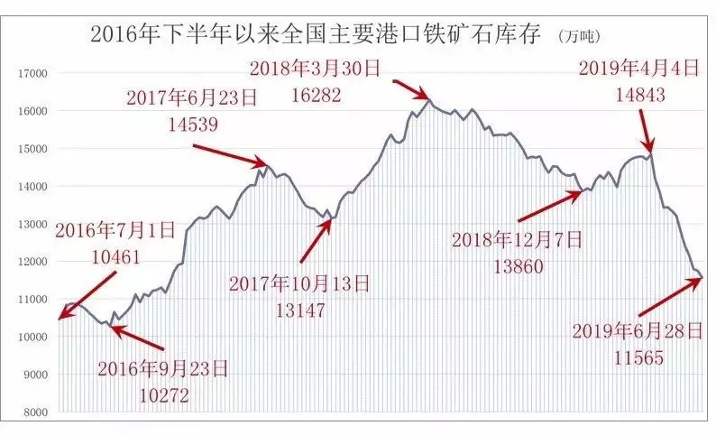 矿石市场喜讯连连：铁矿石价格稳健攀升新篇章