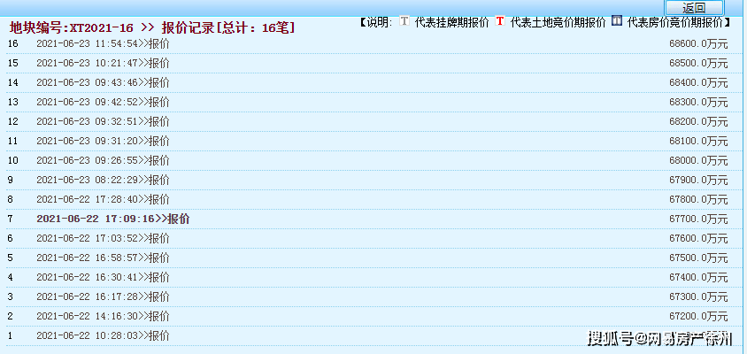 临沂罗庄区房产市场迎来新春天，房价走势喜人