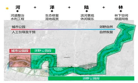 菏泽北外环新规划亮相，未来畅达生活启航！