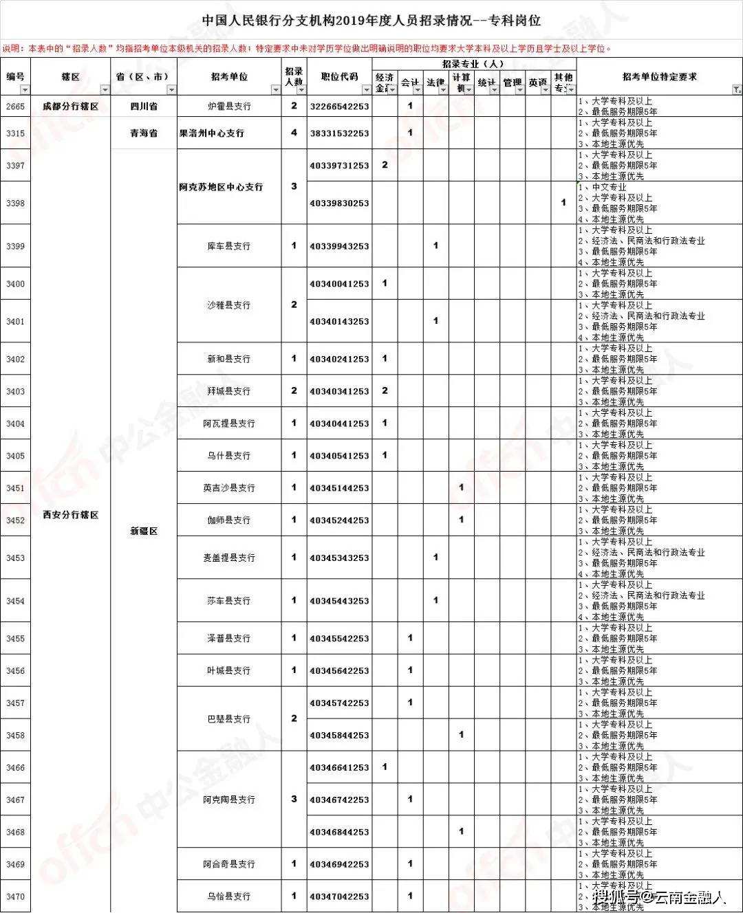 番禺群欣广州招聘季，精彩职位等你来绽放！