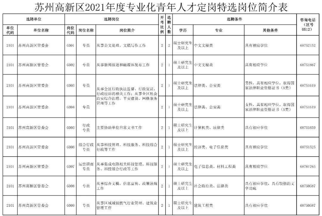 喜讯！苏州医疗界迎来人才招募新篇章