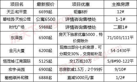 通辽市二手房市场喜讯连连，最新房源盘点呈现