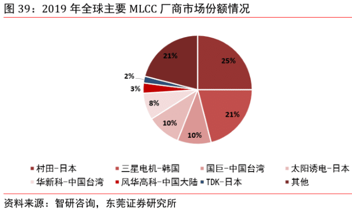 MLCC行业翘楚风华高科喜讯连连，未来可期！