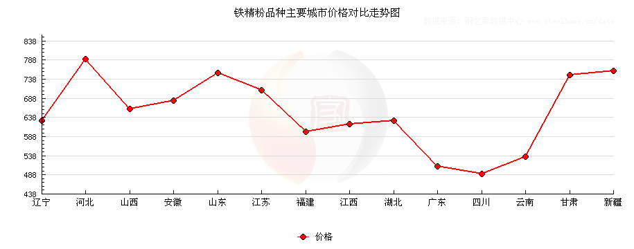 铁精粉市场新动态，价格看涨前景光明