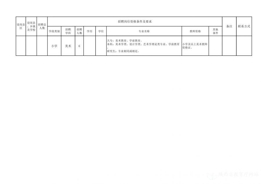 连云港最新职位发布