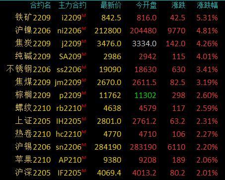 最新沪镍期货资讯