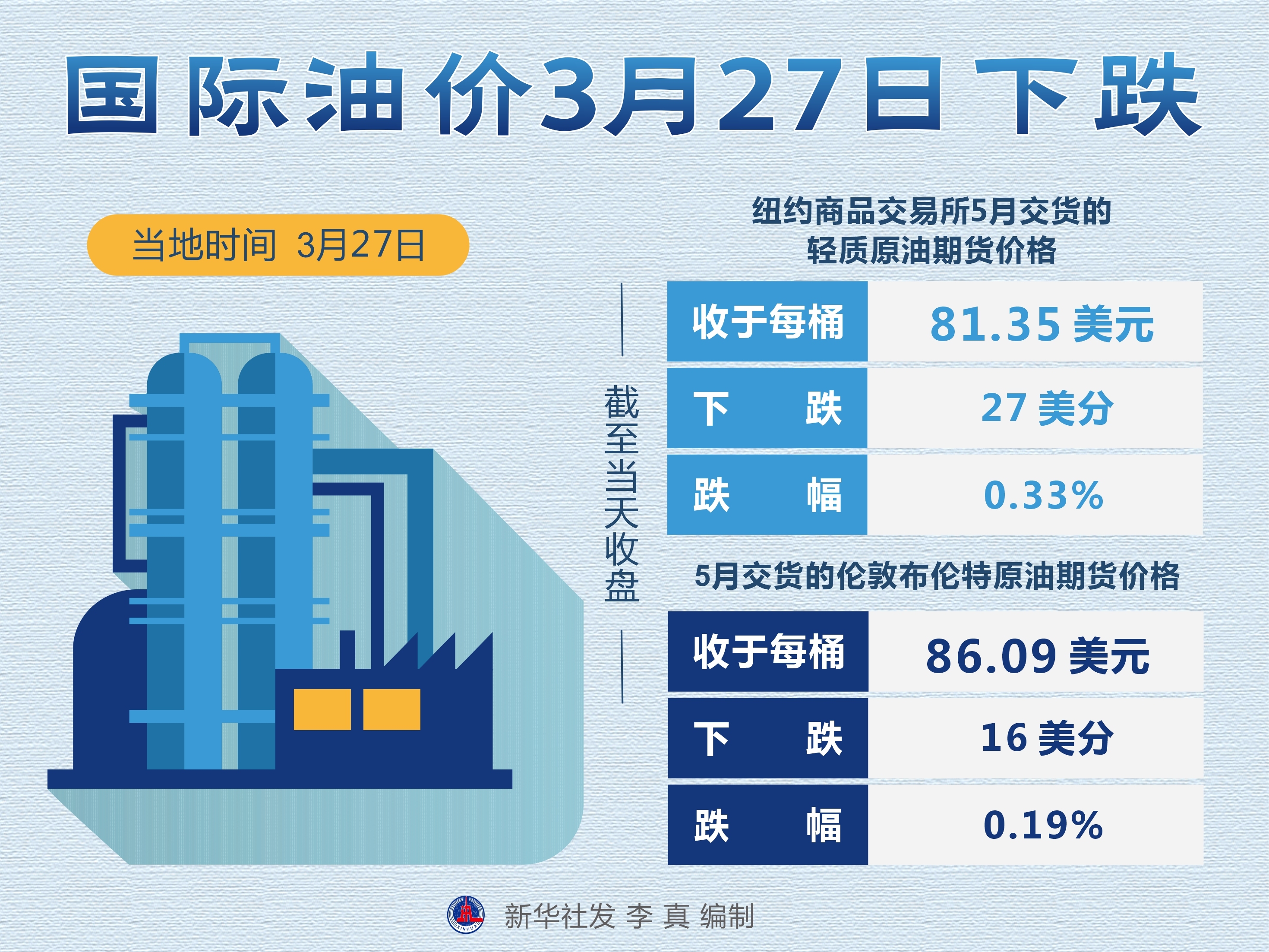 全球油价实时动态速览