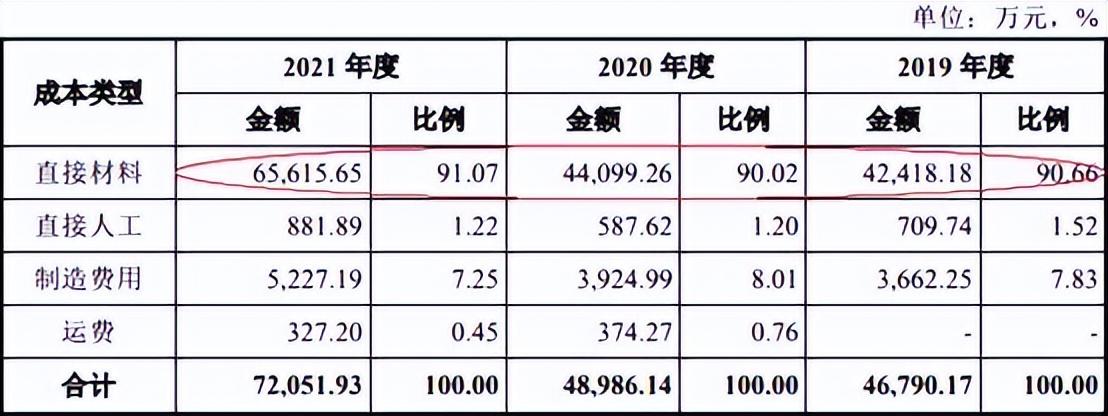 应流股份资讯速递