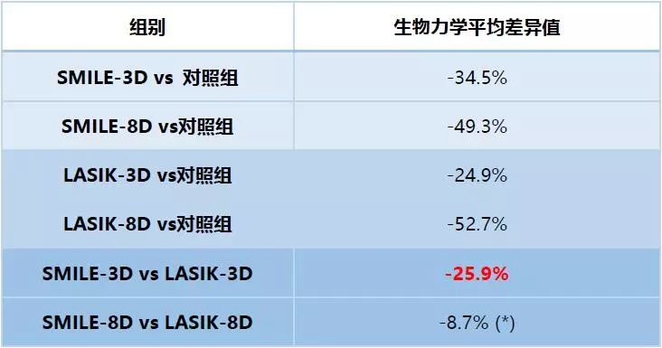 近视眼治疗新药进展