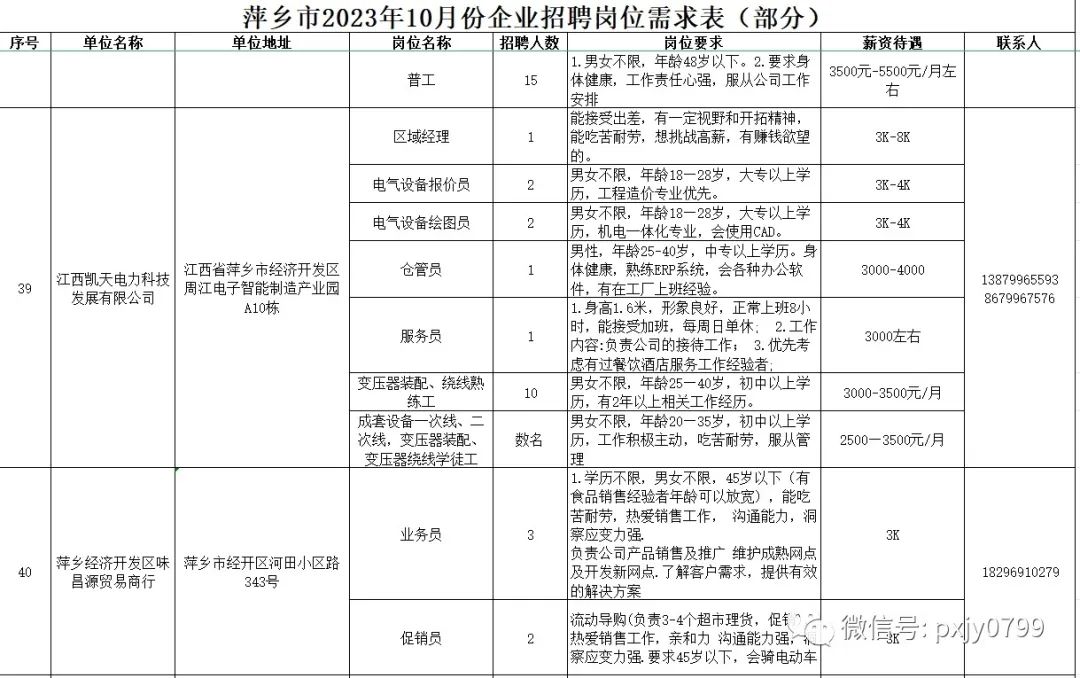 萍乡新鲜招聘资讯