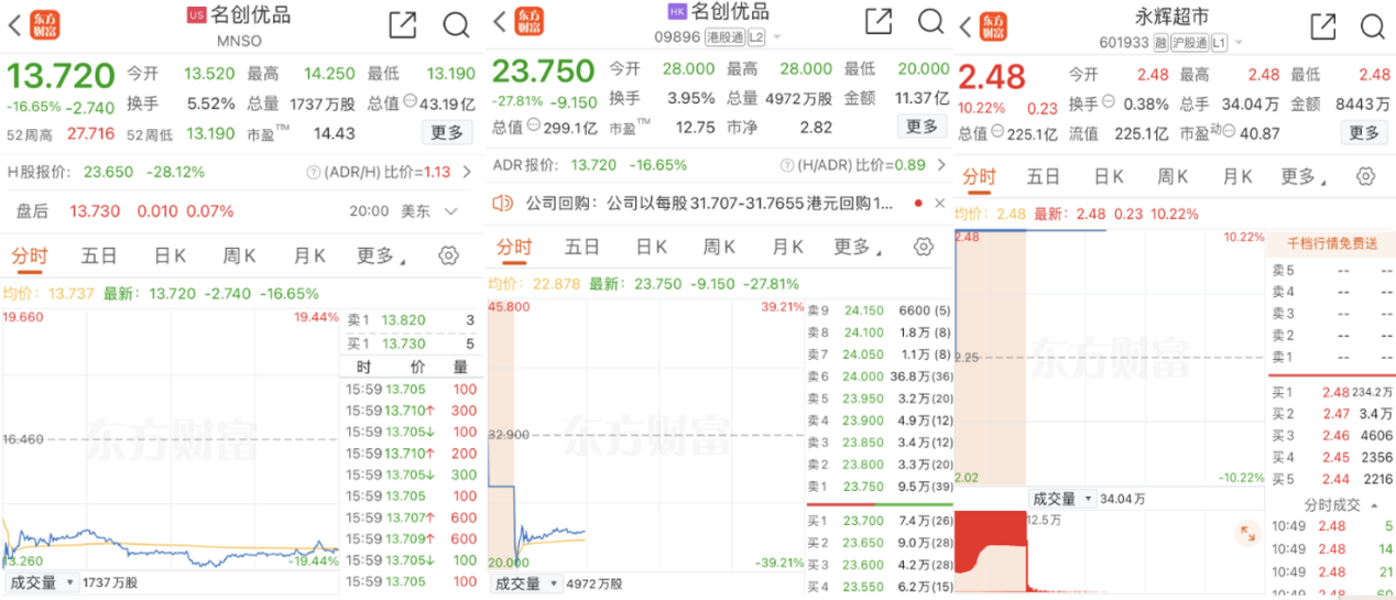 氨纶市场实时价览