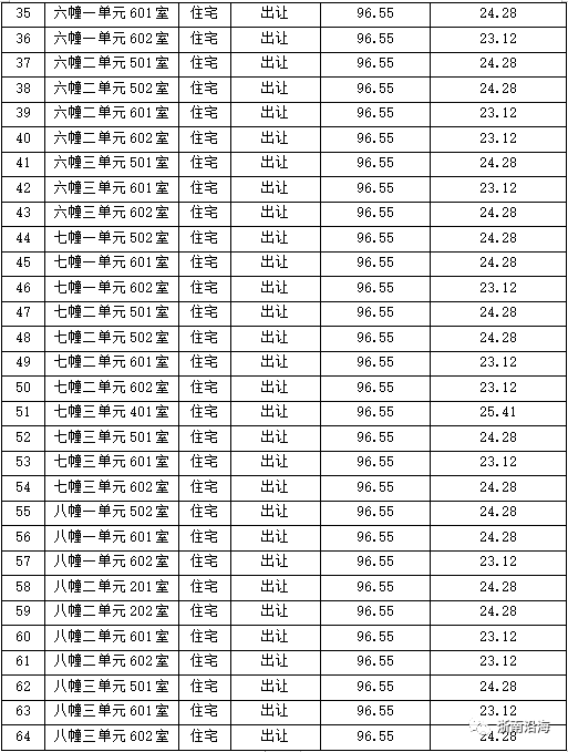 金乡现售房源信息汇总