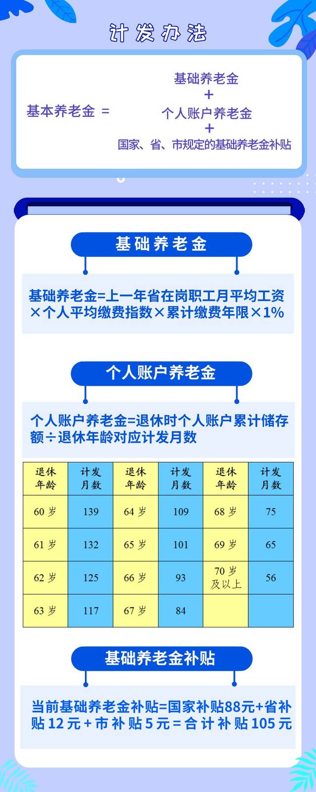 革新版退休金计算规程揭晓