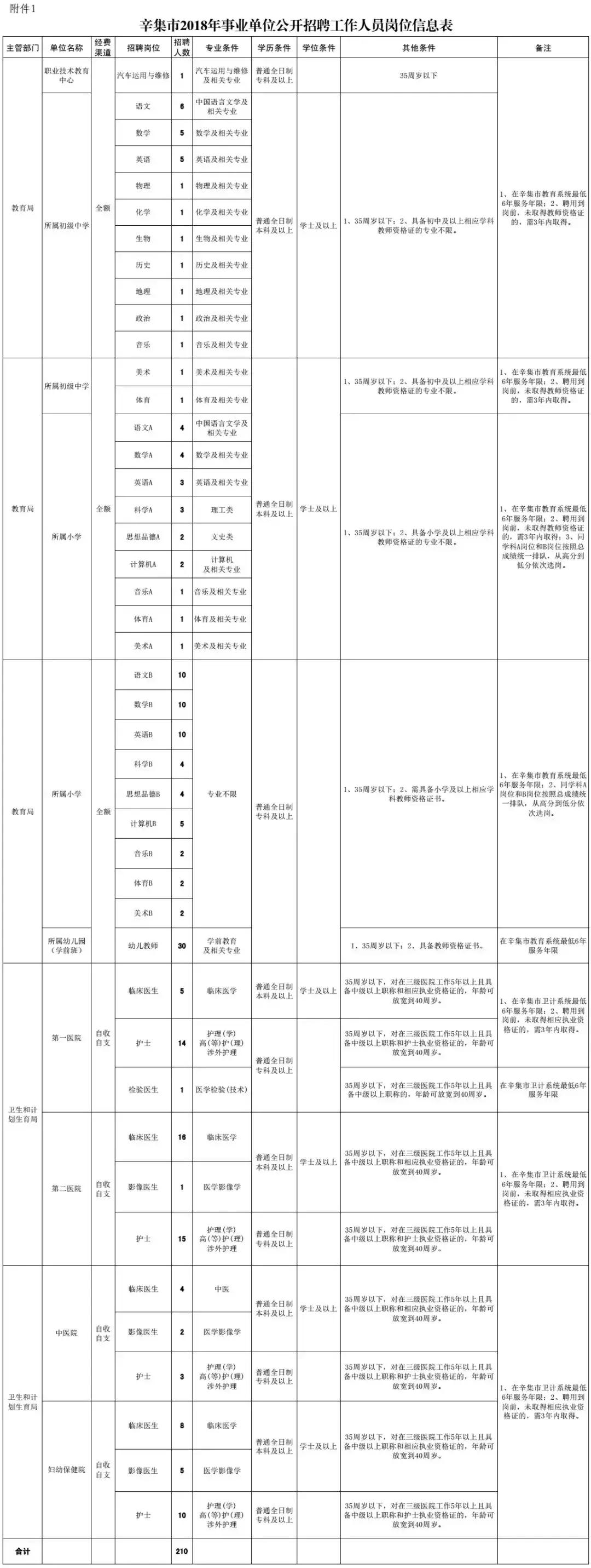 辛集招聘信息速递