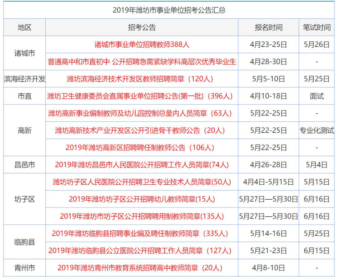 昌吉求职资讯速递