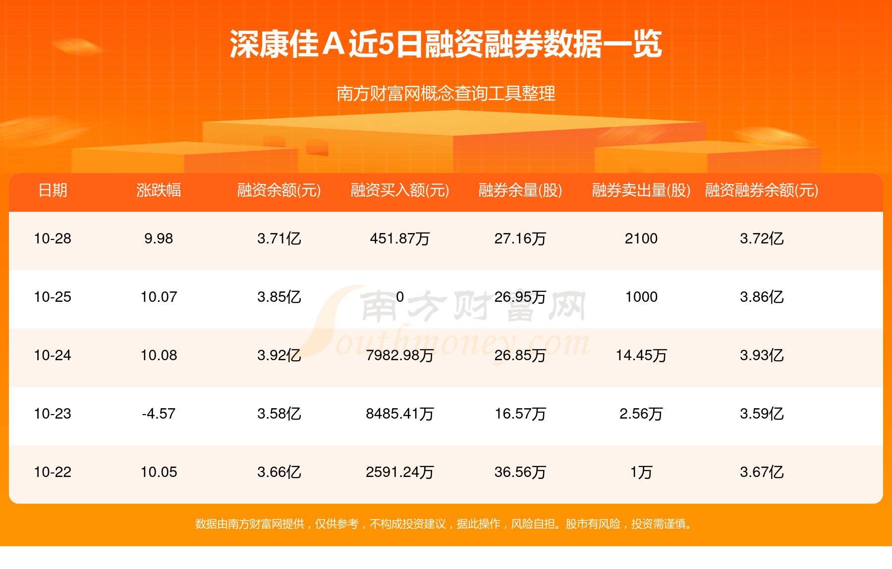 深康佳000016最新官方公告