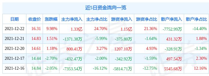 最新航天科技股动态速递