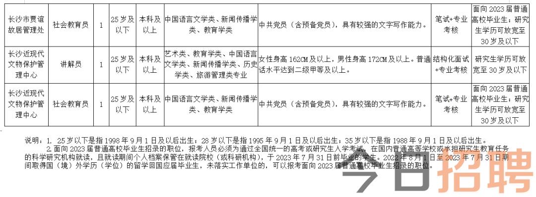 金华汤溪最新职位招纳