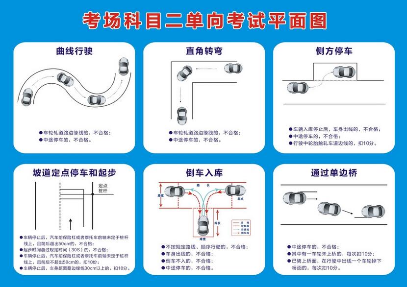 科目二新规考试准则