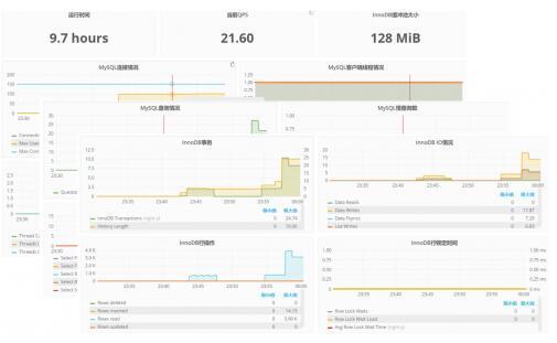 最新版Nginx发布