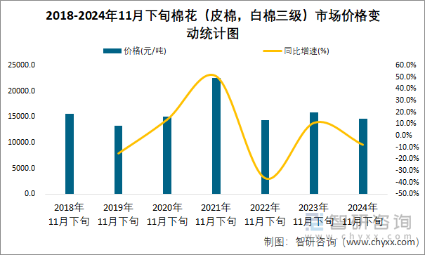 棉花市场实时报价