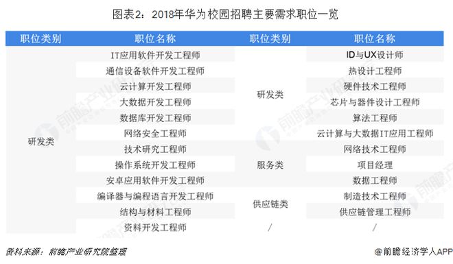 计算机行业最新职位汇总