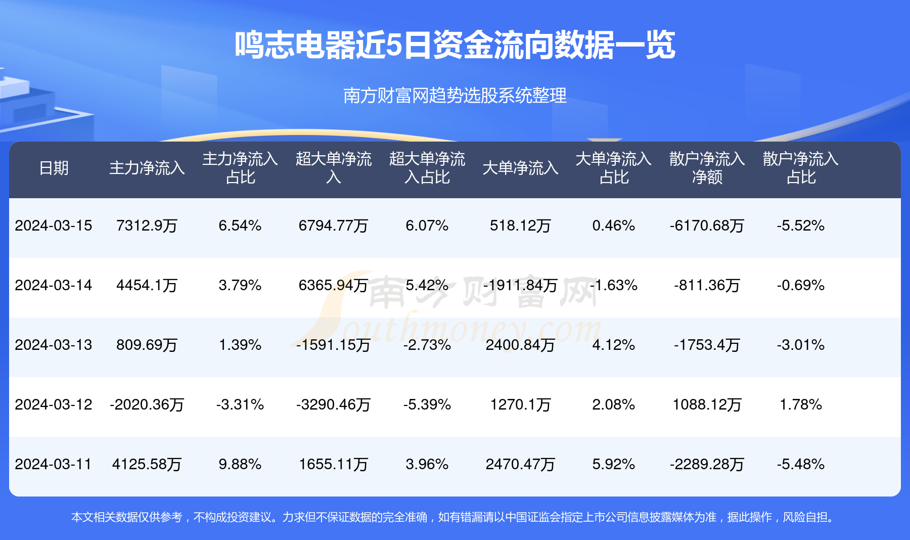 鸣志电器最新资讯发布