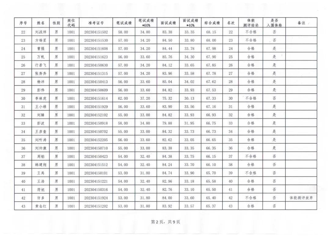 2025年1月15日 第16页