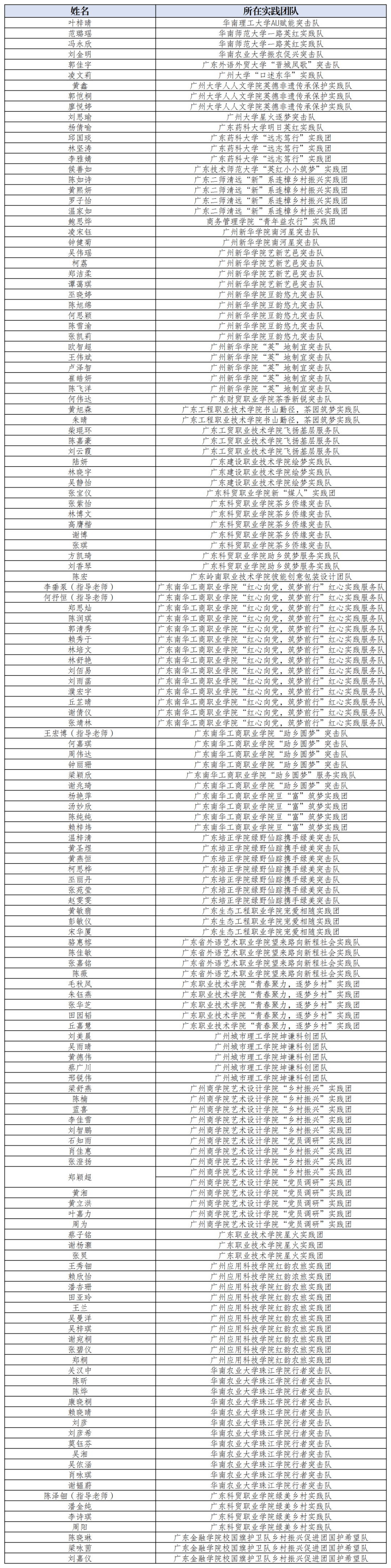 2024年最新分组资料汇总