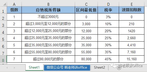 最新个人所得税速算表