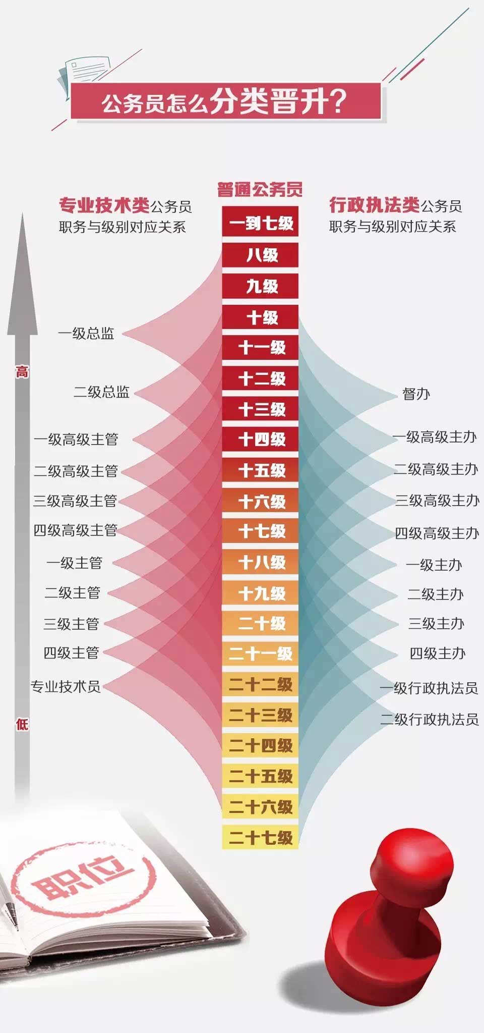 公务员薪资调整最新动态