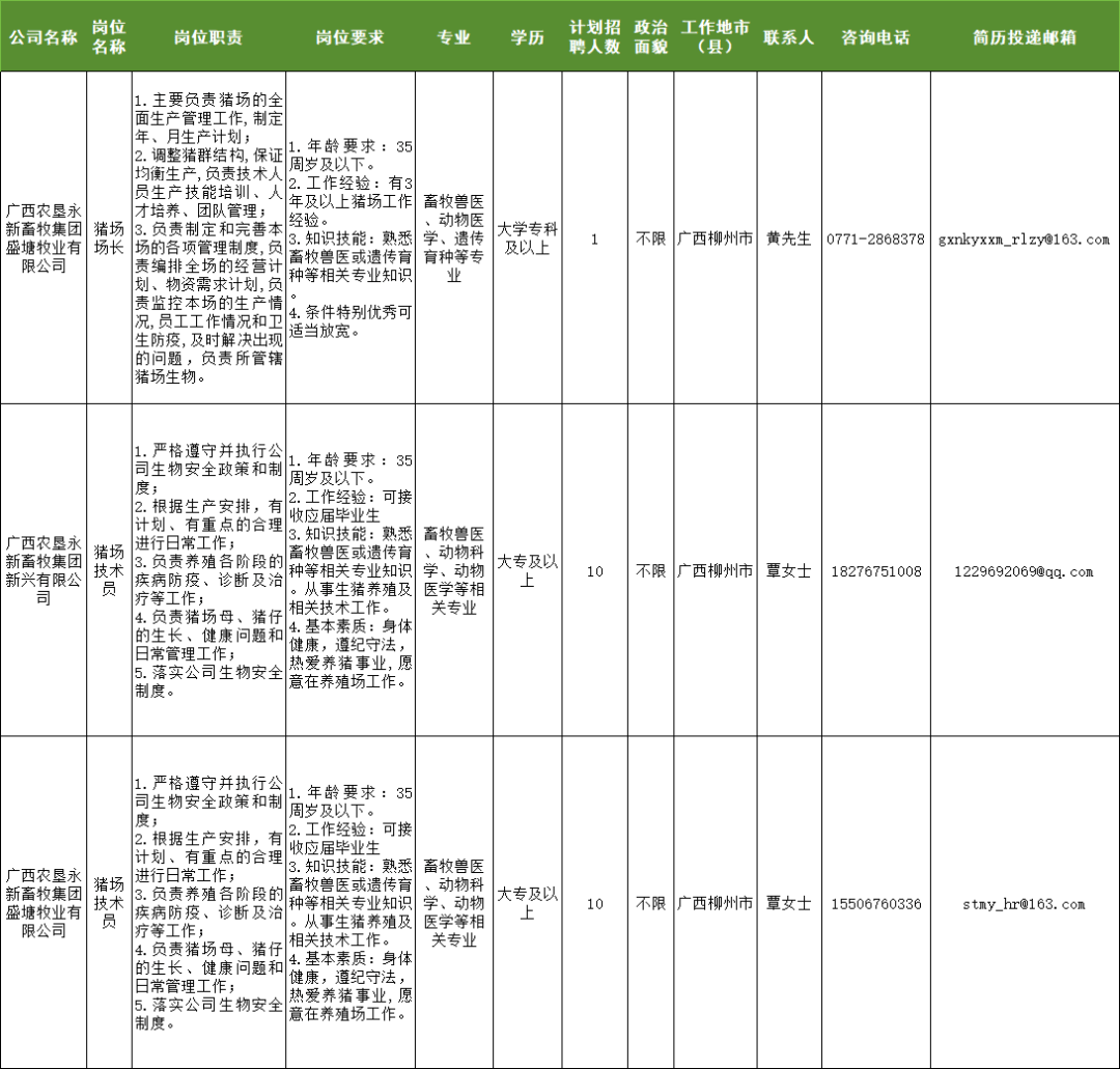 畜牧行业人才招聘信息更新